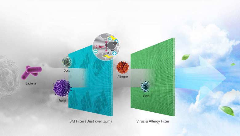 Máy lạnh treo tường LG V18ENF 2HP