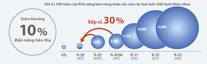 Gas máy lạnh