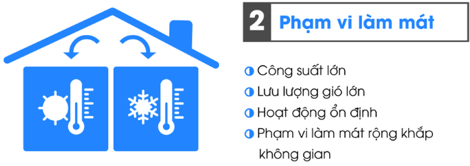 Tiêu chí lắp máy lạnh cho nhà xưởng