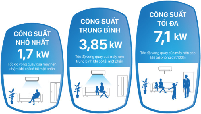 Máy lạnh Daikin Inverter