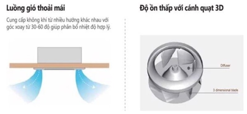 Máy lạnh âm trần Gree