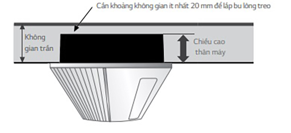 kích thước máy lạnh âm trần lg 1 hướng thổi