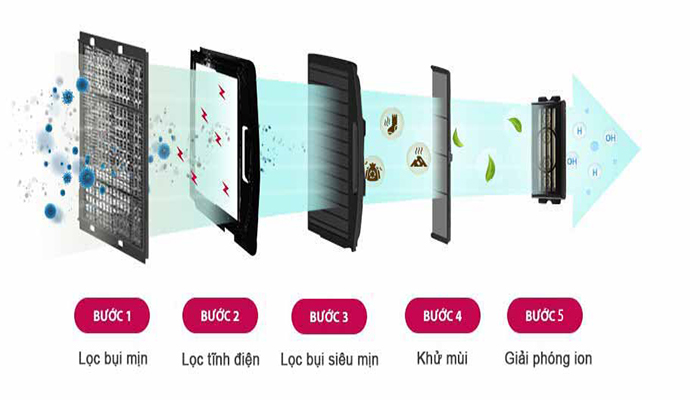 Máy lạnh âm trần cassette LG