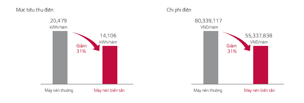 Máy lạnh âm trần LG ATNQ30GNLE7 3.5HP