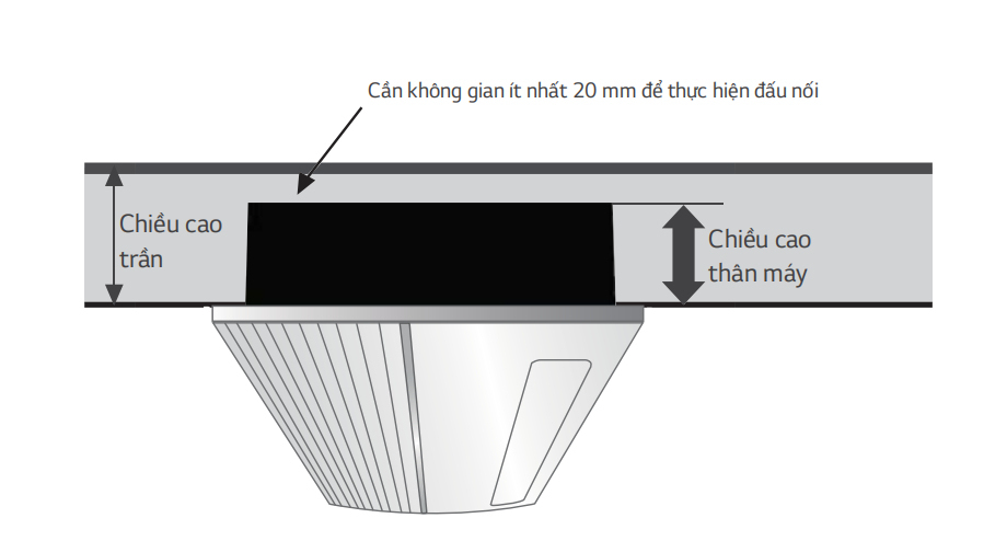 Máy lạnh âm trần LG 1 hướng thổi ATNQ18GTLA1 2HP