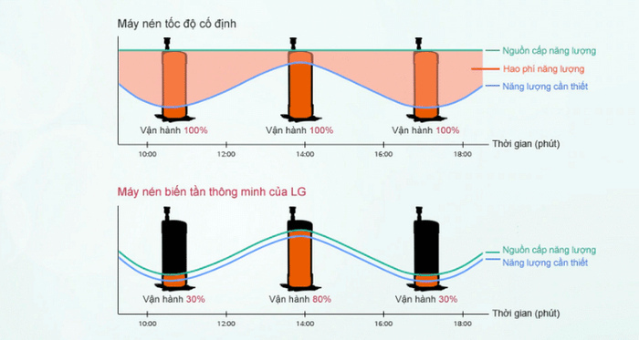 Máy lạnh âm trần LG 1 hướng thổi