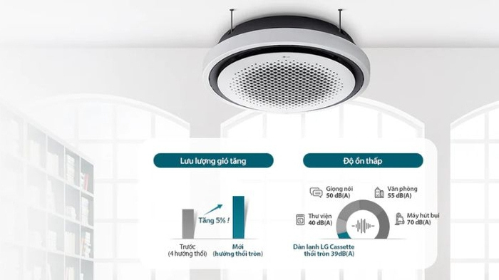 Máy lạnh âm trần LG thổi tròn 360 độ