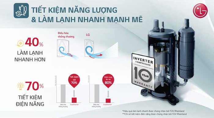 Máy lạnh âm trần tròn LG