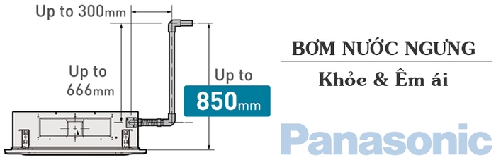 Máy lạnh âm trần Panasonic S-3448PU3H/U-48PR1H5 5.5HP