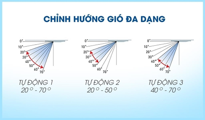 Máy lạnh âm trần Panasonic