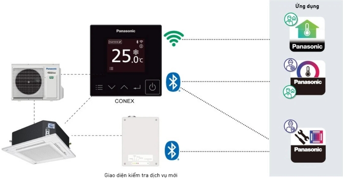 Máy lạnh âm trần Panasonic S-3448PU3H/U-48PR1H5 5.5HP