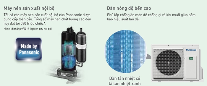 Máy lạnh âm trần Panasonic S-3448PU3H/U-48PR1H5 5.5HP