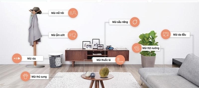 Máy lạnh âm trần Panasonic công nghệ Nanoe X