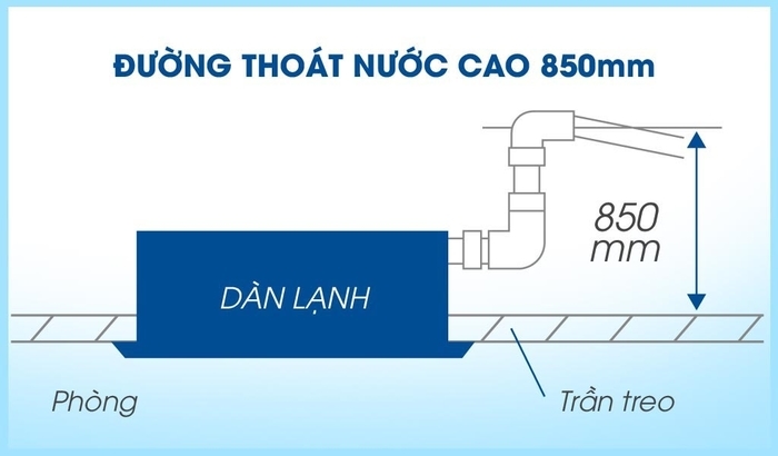 Máy lạnh âm trần Panasonic