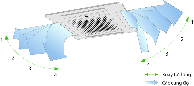 Máy lạnh âm trần Sumikura APC/APO-280 3HP