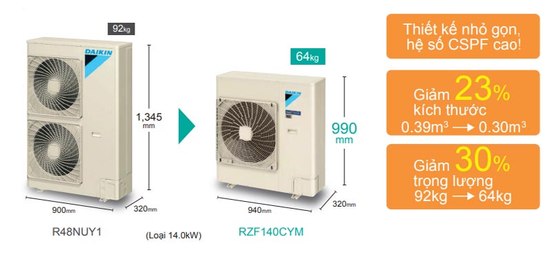dàn nóng máy lạnh âm trần daikin