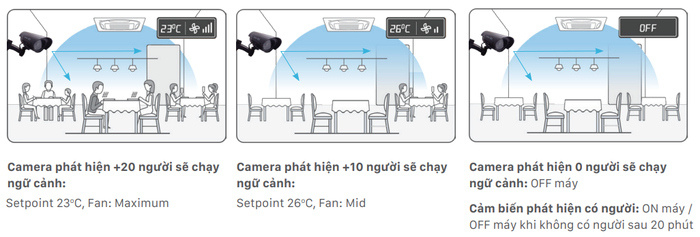 Máy lạnh âm trần Daikin