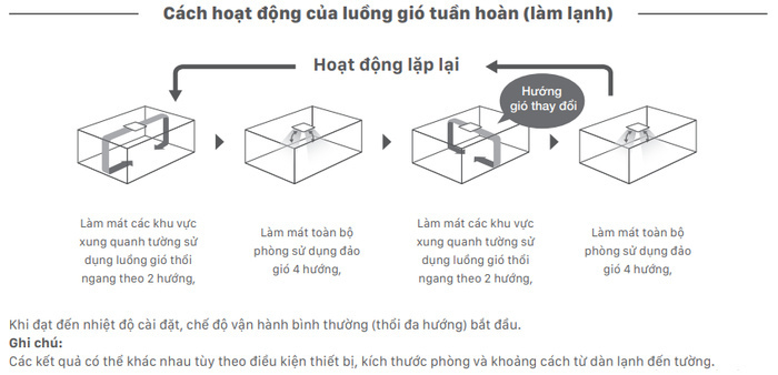 Máy lạnh âm trần Daikin