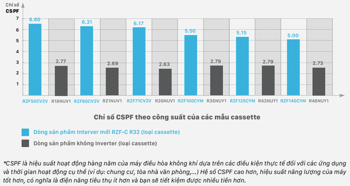 Máy lạnh âm trần Inverter