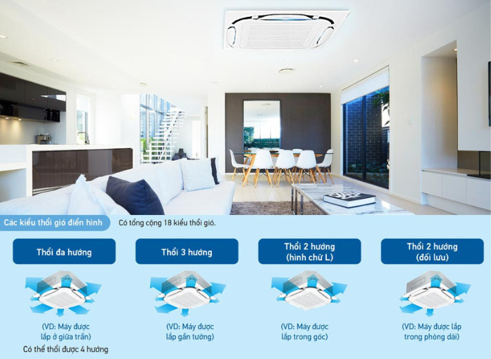 Máy lạnh âm trần Daikin FCFC40DVM 1.5HP