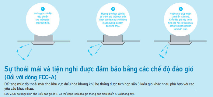 Máy lạnh âm trần Daikin FCC
