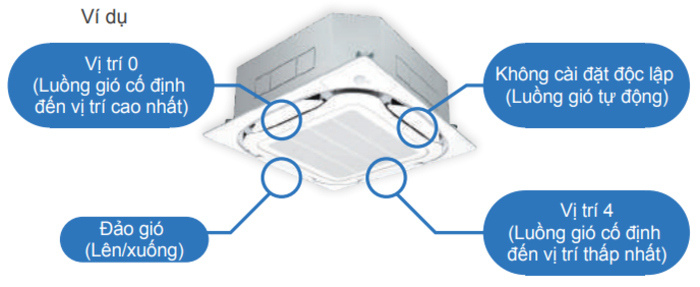 Máy lạnh âm trần Daikin FCF60CVM 2.5HP