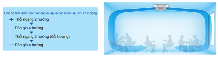 Máy lạnh âm trần Daikin FCF60CVM 2.5HP
