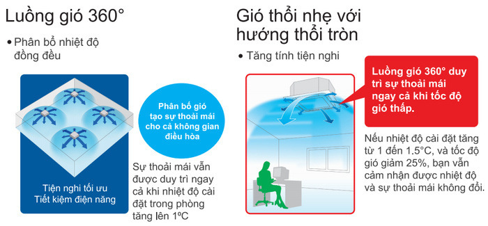 Máy lạnh âm trần Daikin FCNQ26MV1 3HP