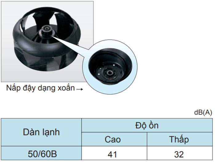 Máy lạnh âm trần Daikin FFF50BV1 2HP