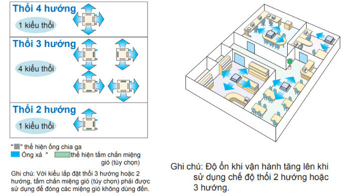 Máy lạnh âm trần Daikin FFF50BV1 2HP