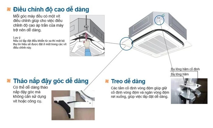 Máy lạnh âm trần Daikin FCFC60DVM 2.5HP