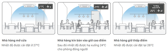 Máy lạnh âm trần Daikin