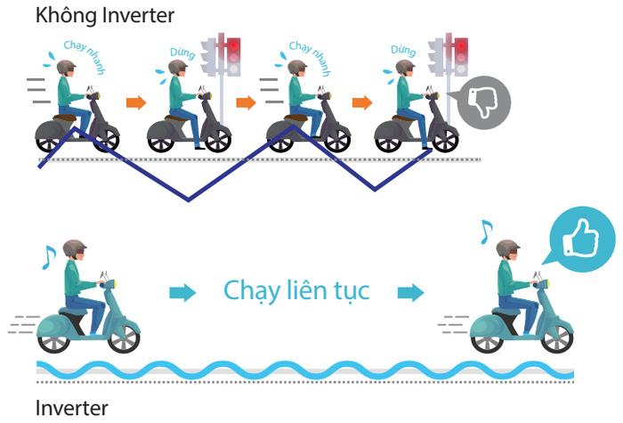 Máy lạnh Inverter