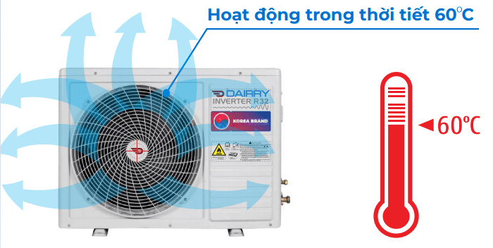 máy lạnh âm trần dairry hoạt động 