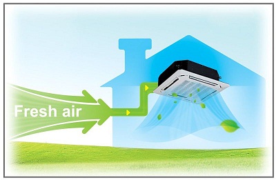 lọc không khí máy lạnh âm trần midea
