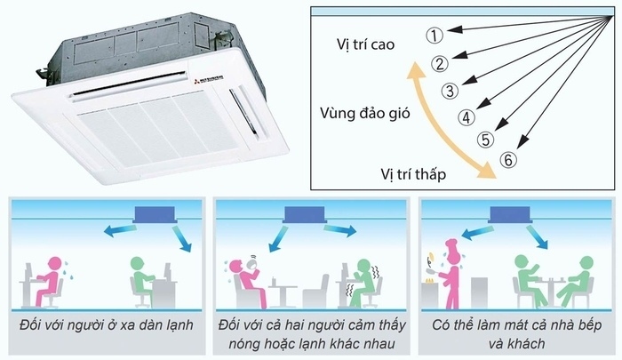 Máy lạnh âm trần Mitsubishi Heavy FDT125CSV-S5 5HP