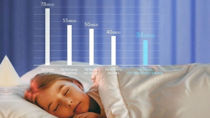 Máy lạnh âm trần Samsung WindFree