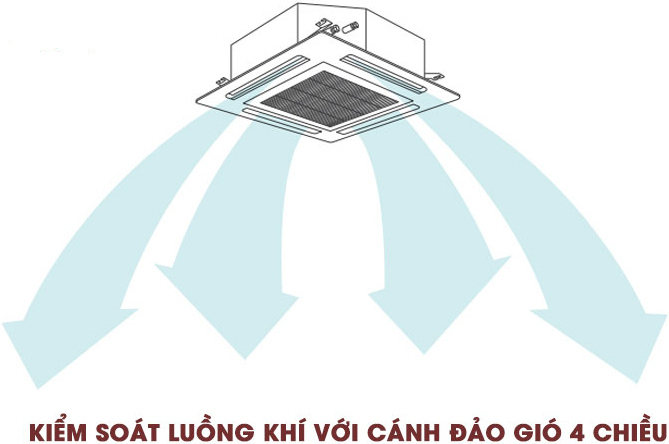 Máy lạnh âm trần Toshiba RAV-GE4201UP 5HP