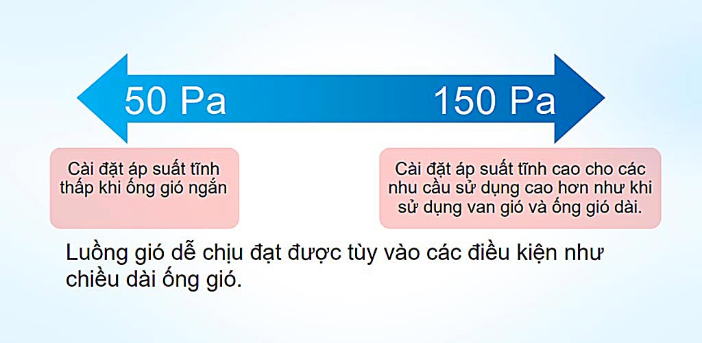 Máy lạnh giấu trần Daikin FBA50BVMA 2HP