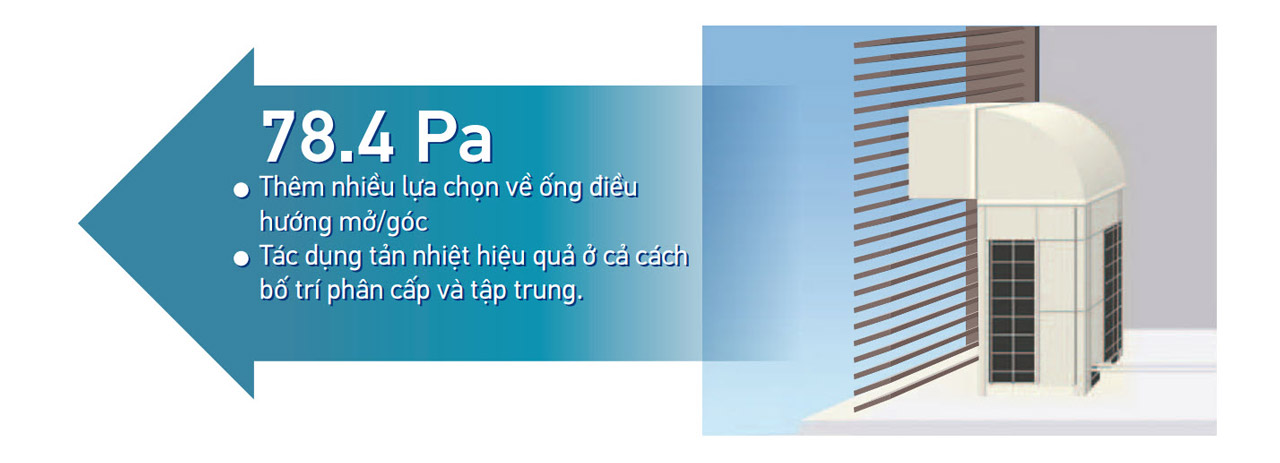 Máy lạnh giấu trần ống gió Daikin FDR250PY1 10HP