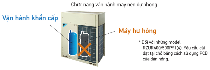 Máy lạnh giấu trần ống gió Daikin FDR250PY1 10HP