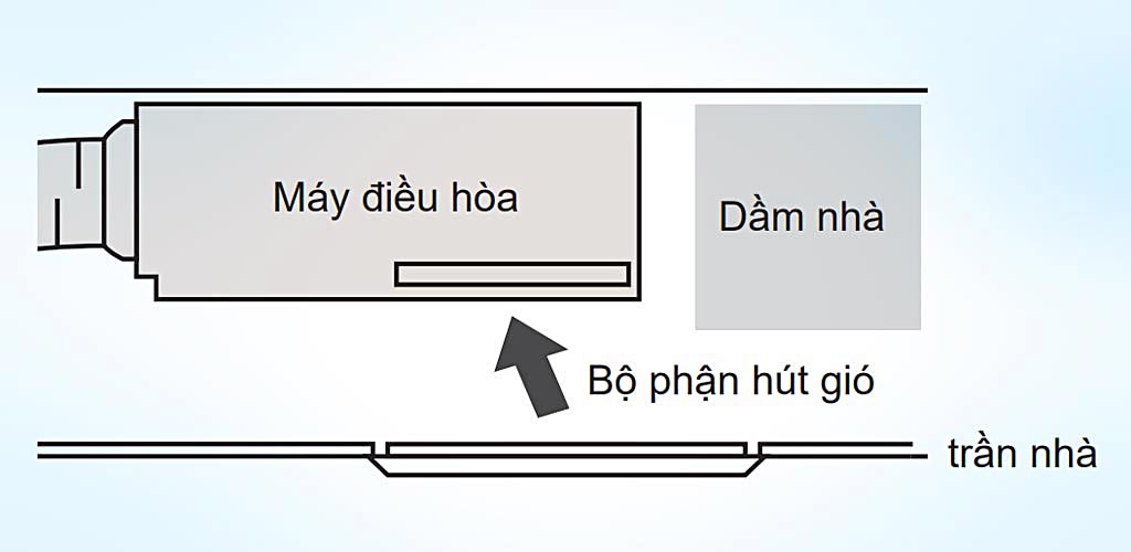 Máy lạnh giấu trần Daikin FBFC50DVM9 2HP