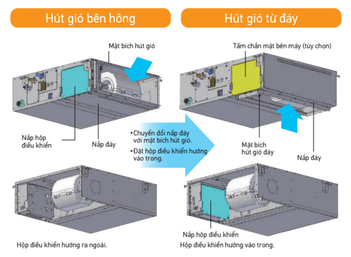 Máy lạnh giấu trần Daikin FBA50BVMA 2HP