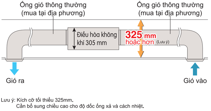Máy lạnh giấu trần Daikin FBA50BVMA 2HP