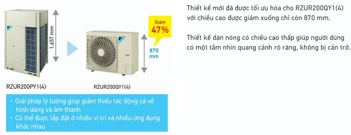 Máy lạnh giấu trần Daikin FDR200QY1 8 HP 80000 Btu