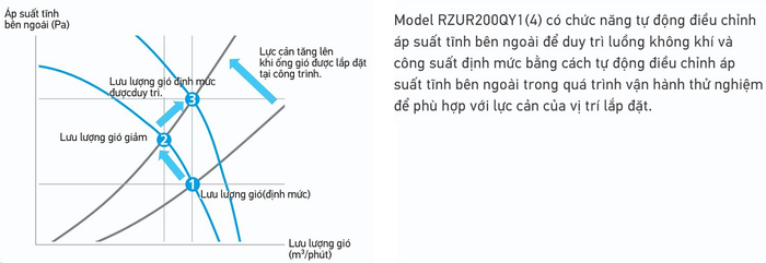 Máy lạnh giấu trần Daikin FDR200QY1 8 HP 80000 Btu