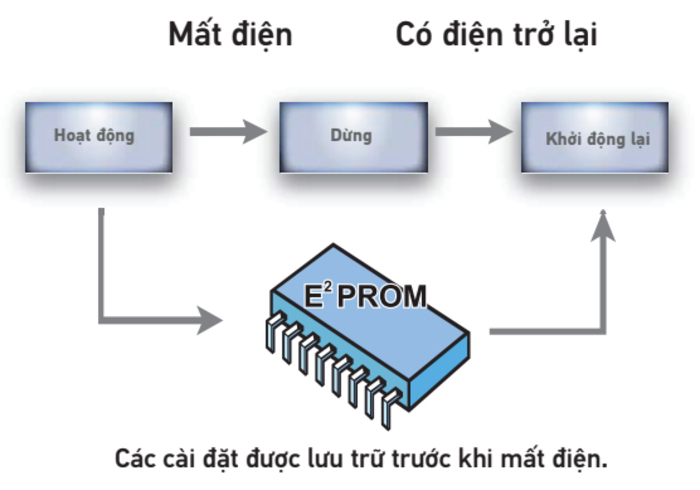 Máy lạnh giấu trần nối ống gió Daikin FDN80HV1 8HP