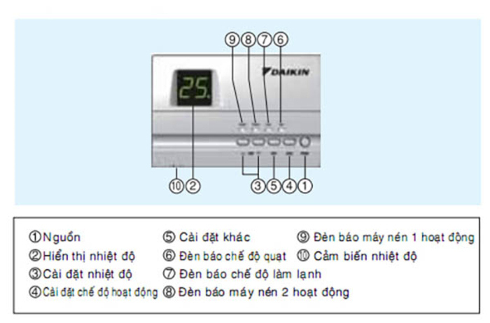 Máy lạnh giấu trần nối ống gió Daikin FDR18NY1 18HP