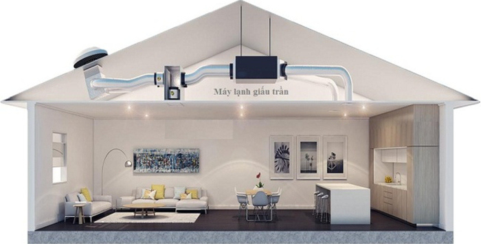 Máy lạnh giấu trần nối ống gió