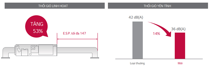Máy lạnh giấu trần LG ABNQ18GL2A2 2HP